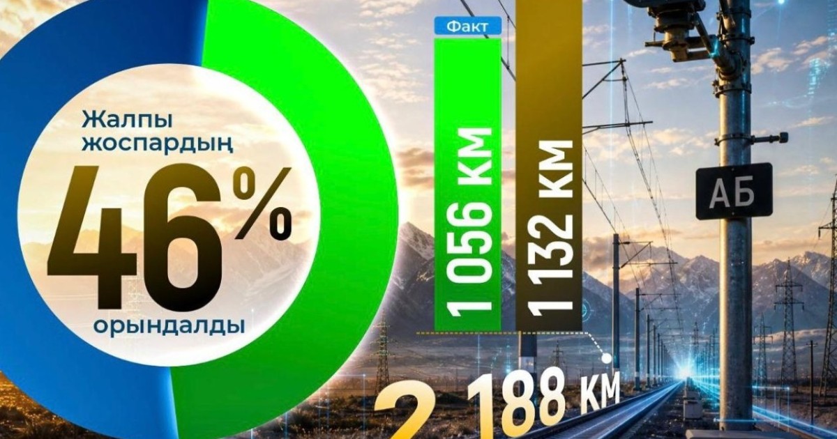 ҚТЖ теміржол желісінде цифрлық автобұғаттау жүйесін енгізді