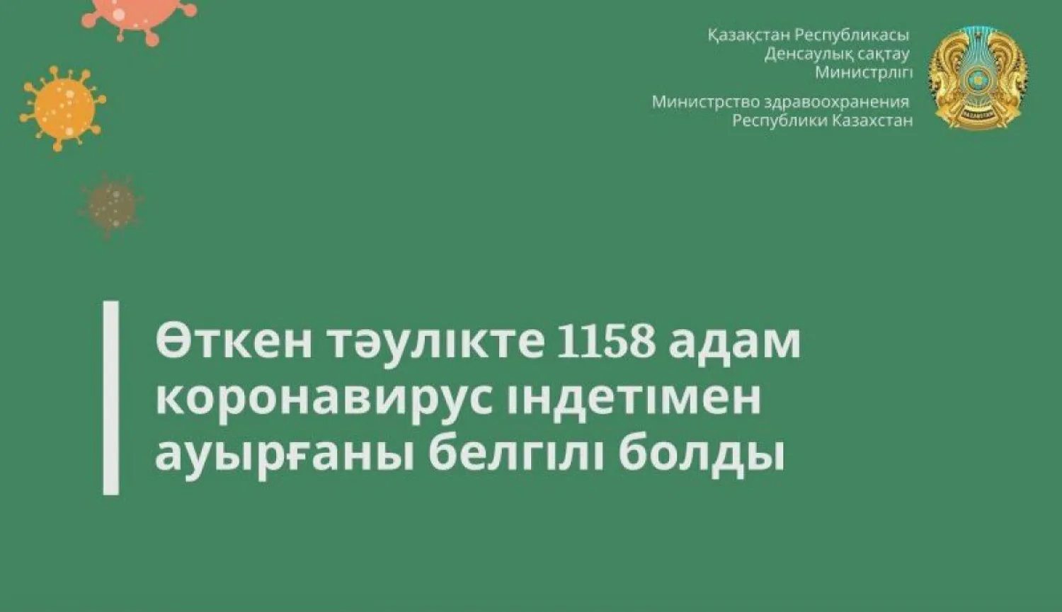 Елімізде өткен тәулікте 1 158 адам коронавирус індетімен ауырғаны белгілі болды