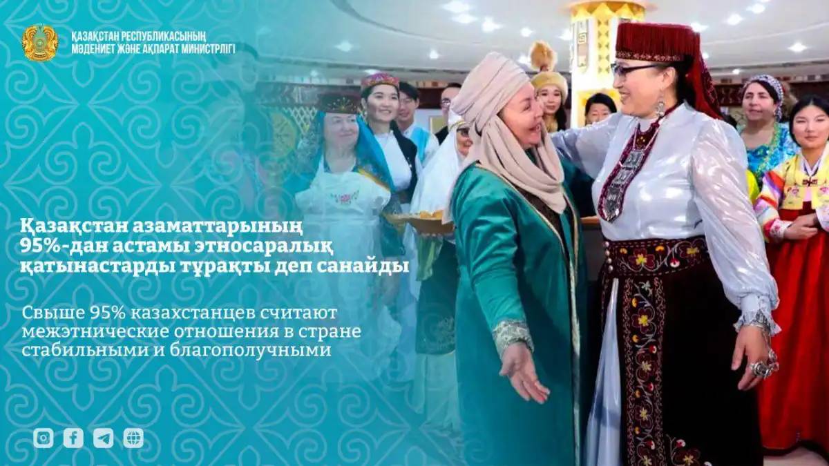 Қазақстан азаматтарының 95%-дан астамы этносаралық қатынастарды тұрақты деп санайды