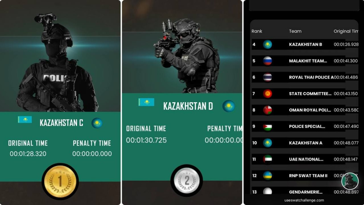 SWAT Challenge - 2026: Алғашқы күні қазақстандық командалар көш бастады