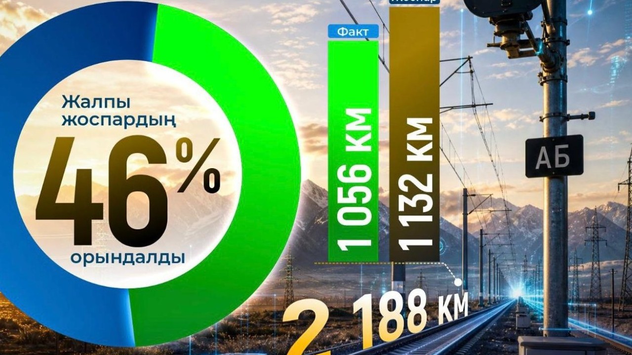 ҚТЖ теміржол желісінде цифрлық автобұғаттау жүйесін енгізді